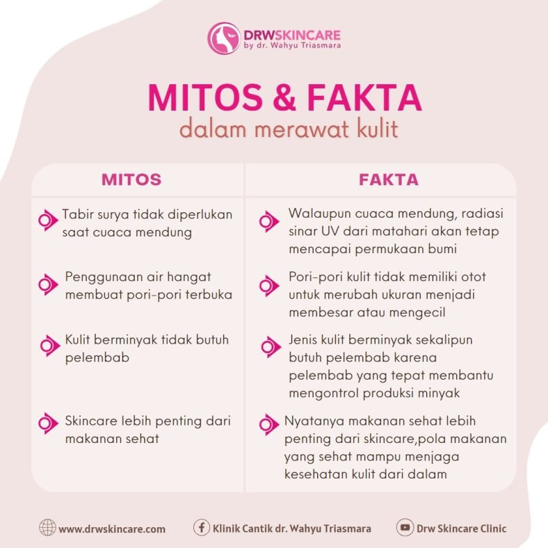 Mitos dan Fakta Dalam Merawat Kulit
